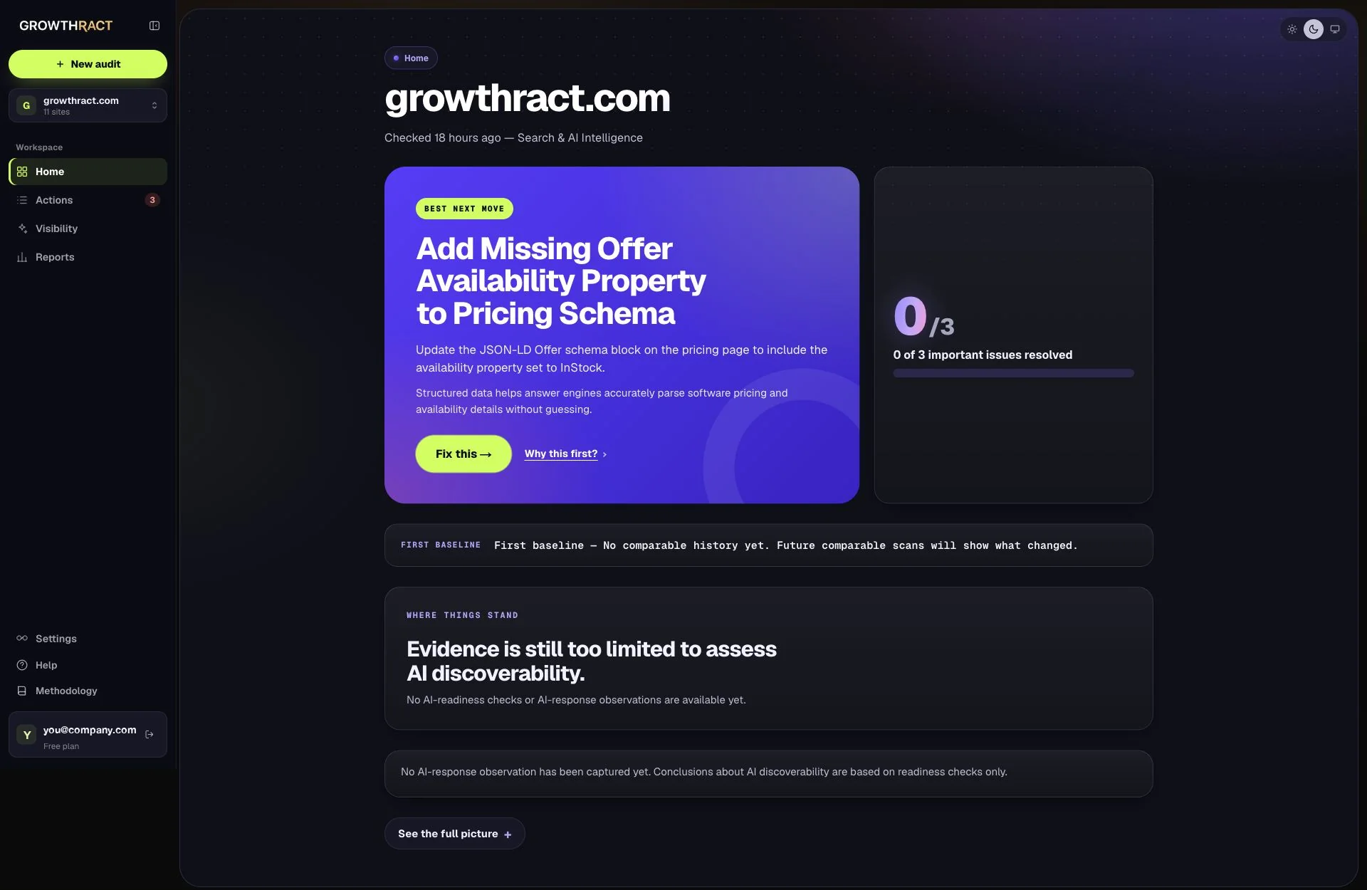 The Growthract Home screen for growthract.com, showing the best next move, progress on important issues, and an honest note that AI discoverability evidence is still limited.